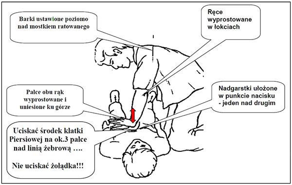 pierwsza-pomoc-resuscytacja